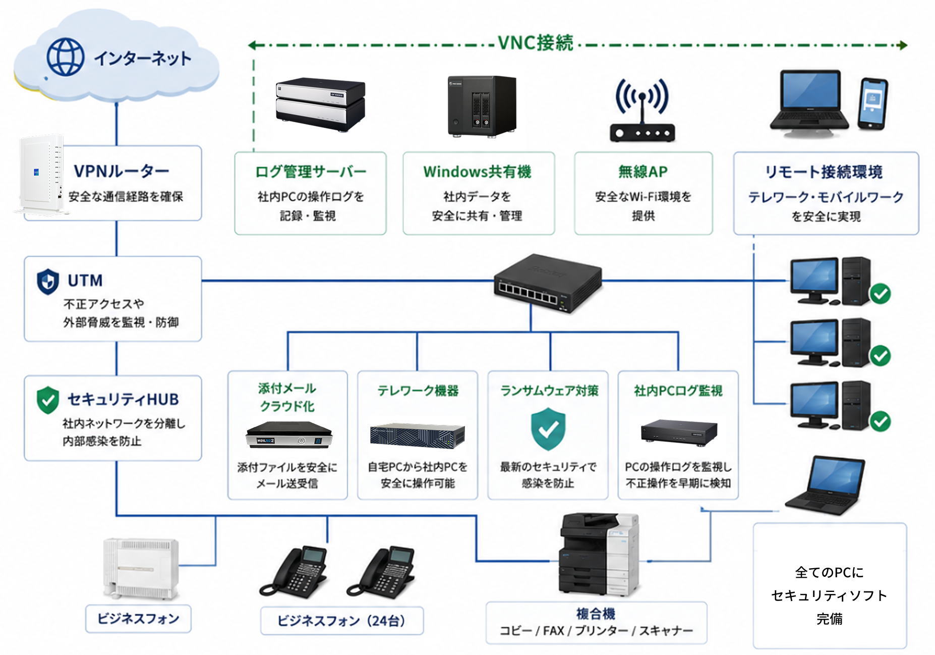 業務体制のイメージ