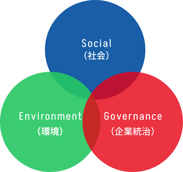 SDGs